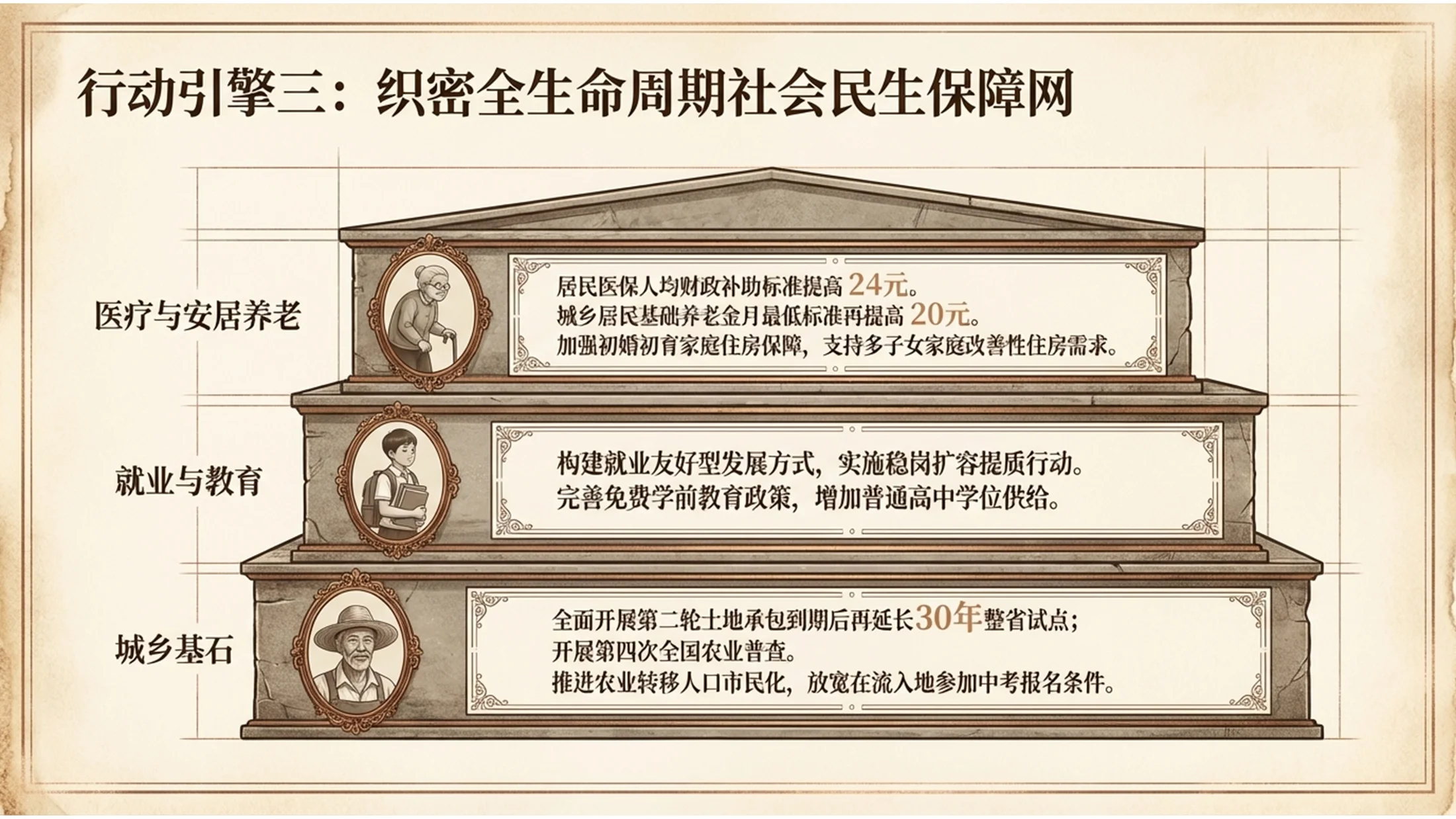 复古蛋白印相风格政府工作报告PPT - 预览图7