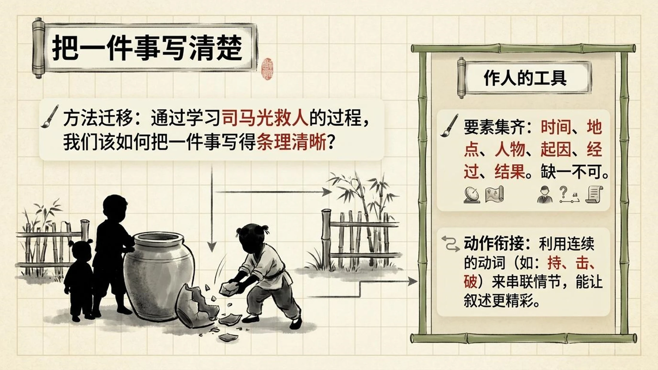 小学六年制统编教材系列课件——三年级语文上册第24课（2）：司马光 - 预览图11