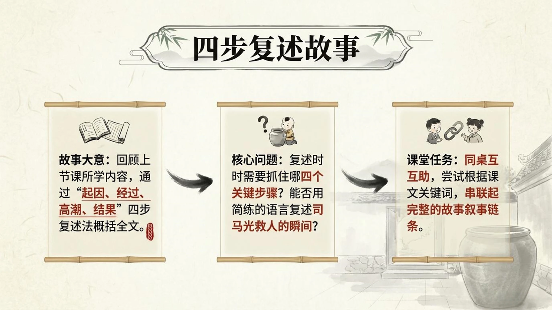 小学六年制统编教材系列课件——三年级语文上册第24课（2）：司马光 - 预览图2