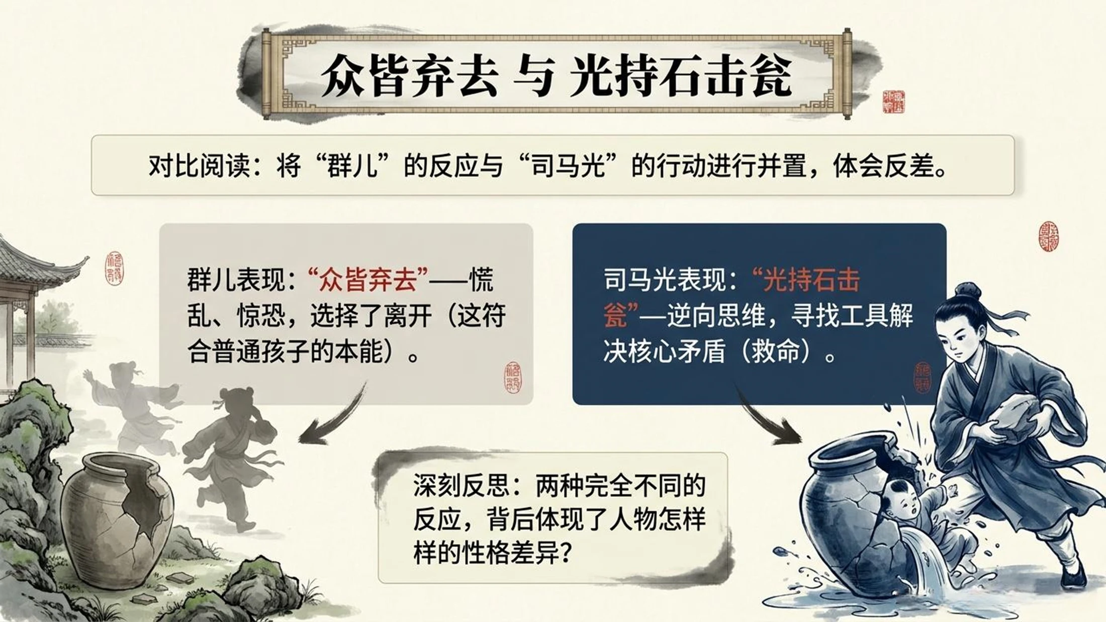 小学六年制统编教材系列课件——三年级语文上册第24课（2）：司马光 - 预览图5
