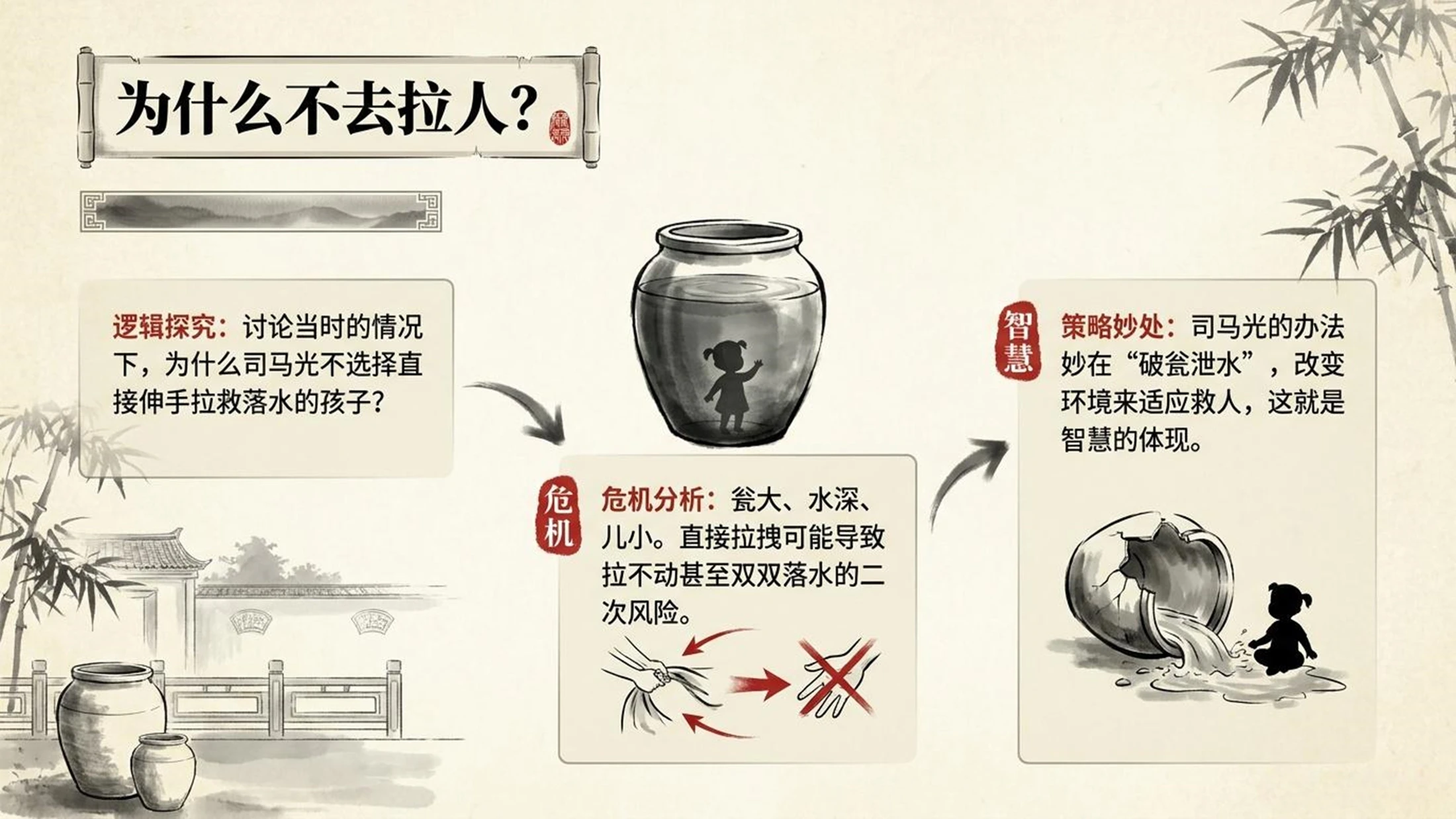 小学六年制统编教材系列课件——三年级语文上册第24课（2）：司马光 - 预览图6
