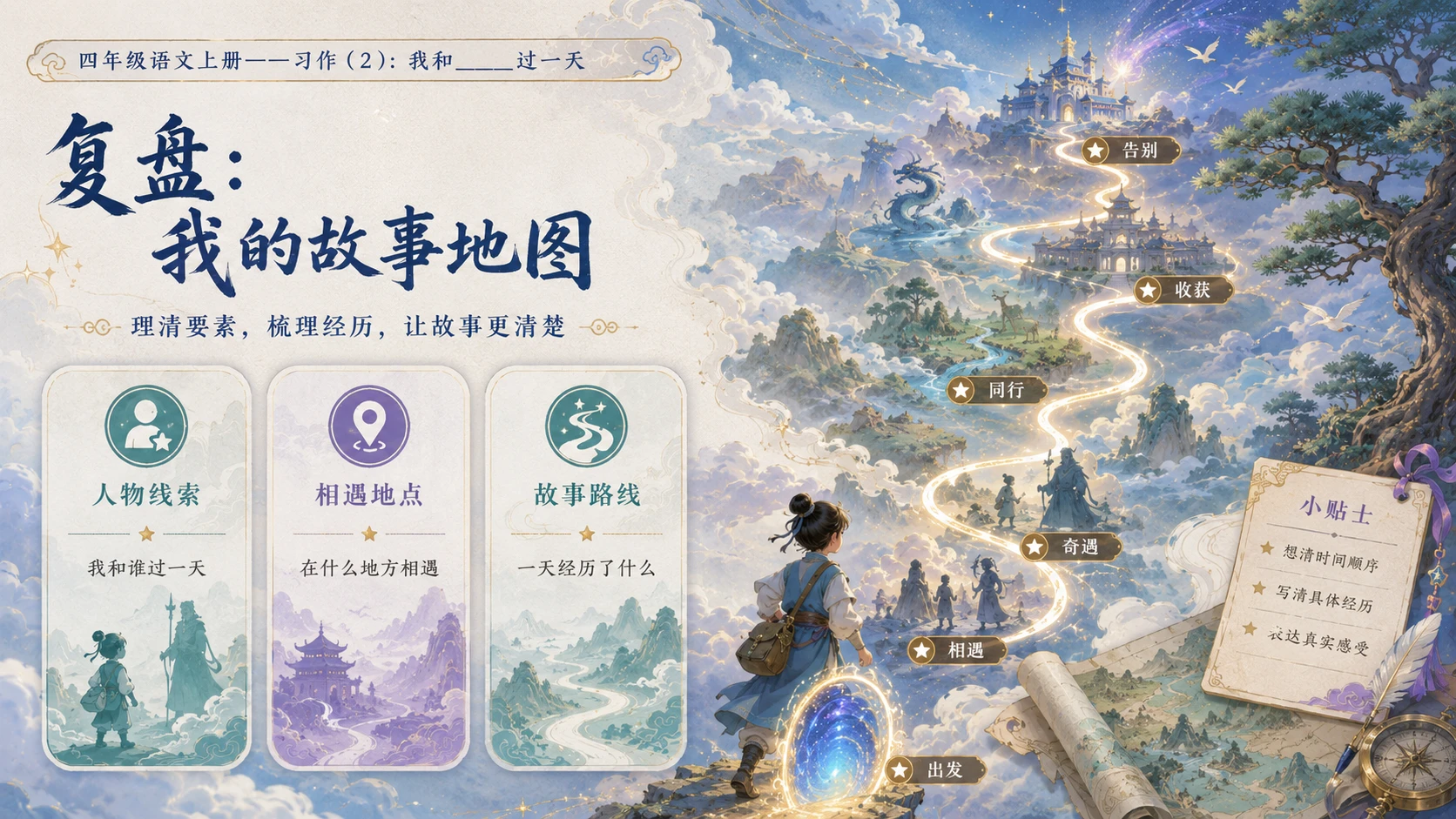 小学六年制统编教材系列课件——四年级语文上册：我和_____过一天（2） - 预览图2