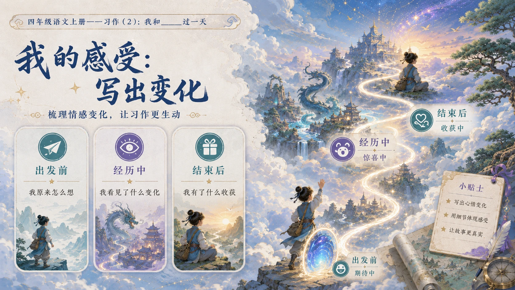 小学六年制统编教材系列课件——四年级语文上册：我和_____过一天（2） - 预览图8
