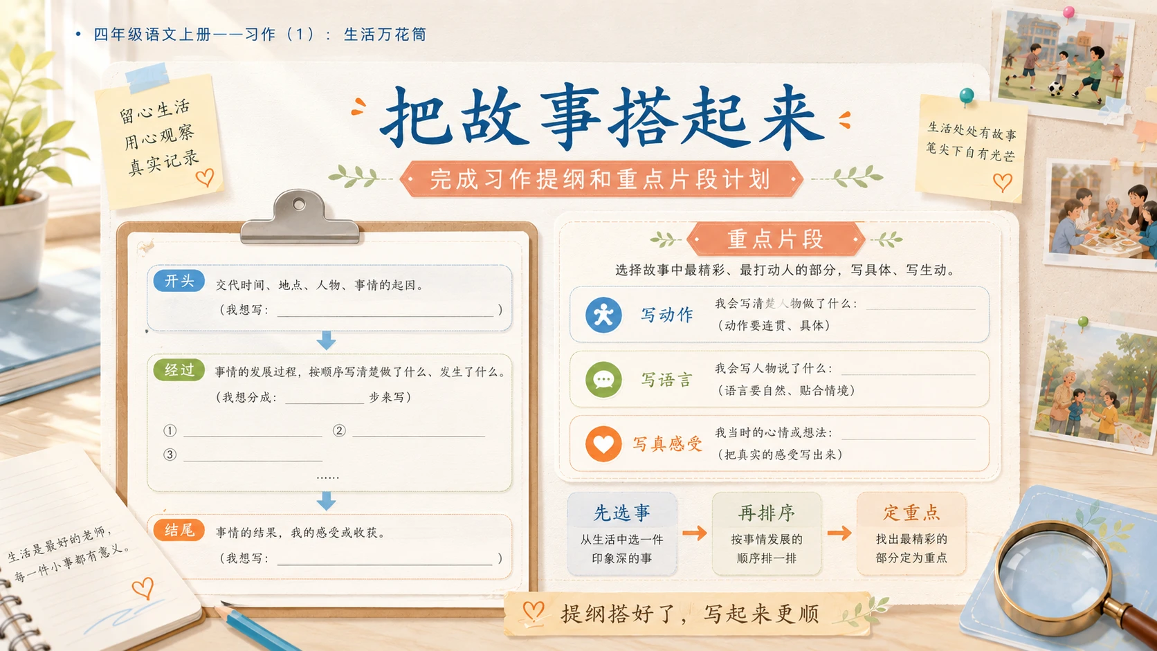 小学六年制统编教材系列课件——四年级语文上册：习作：生活万花筒（1） - 预览图15