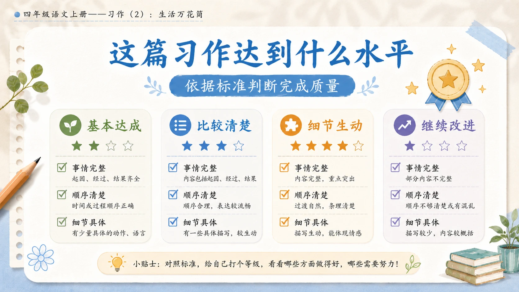 小学六年制统编教材系列课件——四年级语文上册：习作：生活万花筒（2） - 预览图17