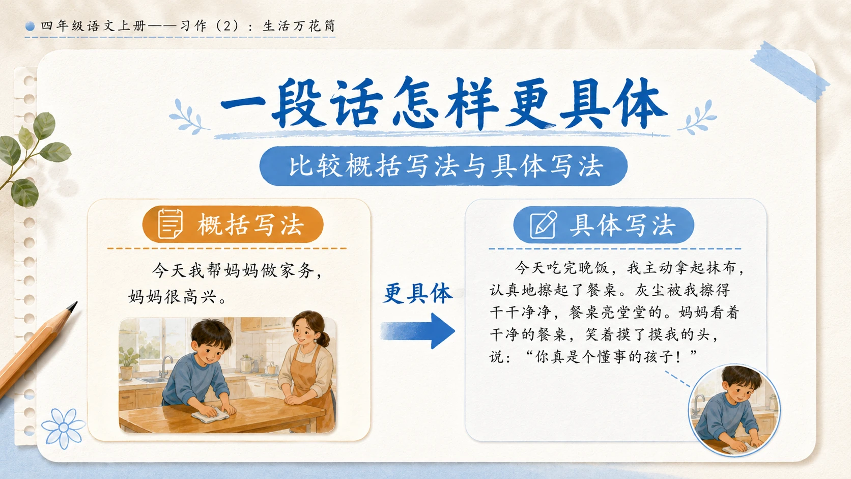 小学六年制统编教材系列课件——四年级语文上册：习作：生活万花筒（2） - 预览图7