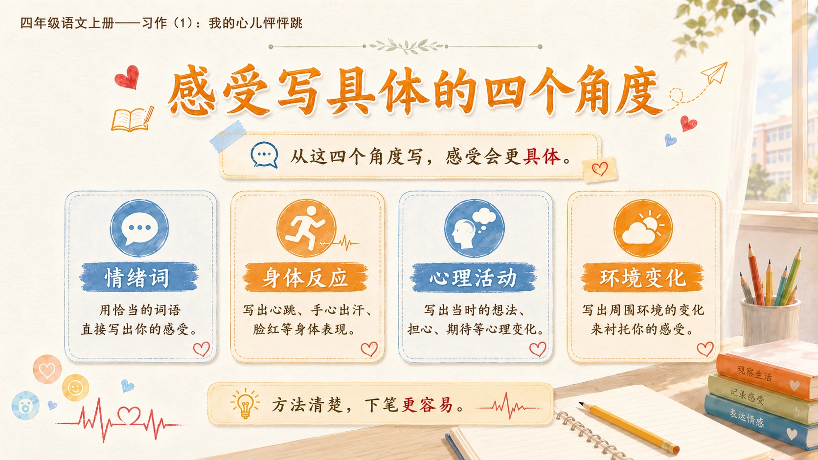 小学六年制统编教材系列课件——四年级语文上册：习作：我的心儿怦怦跳（1） - 预览图11