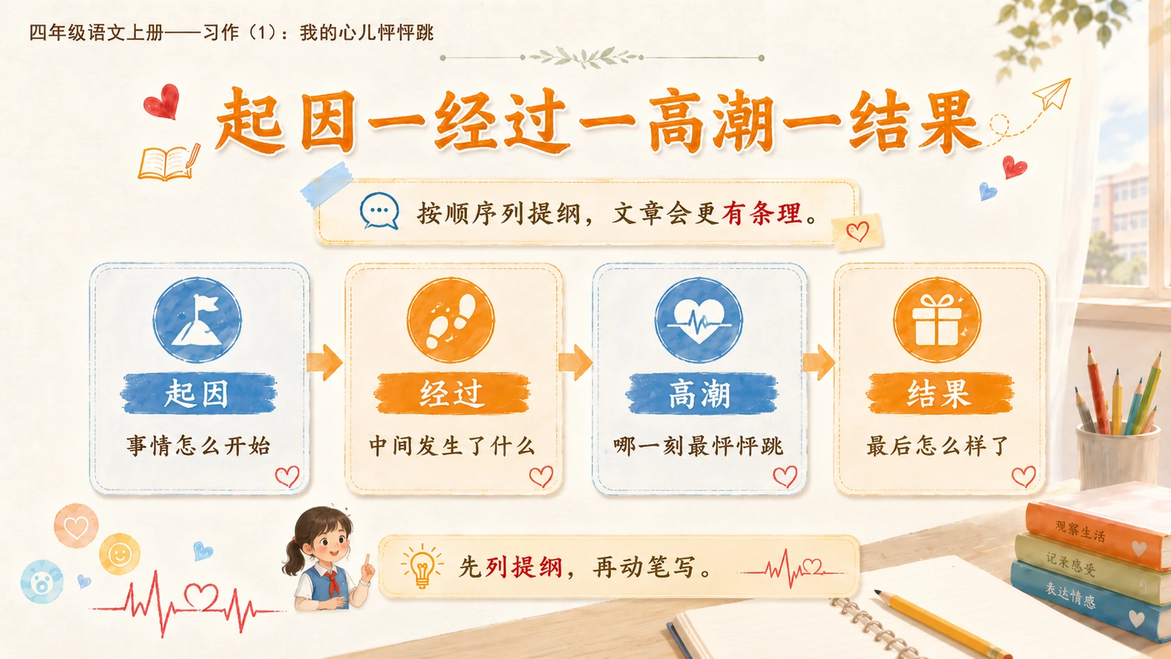 小学六年制统编教材系列课件——四年级语文上册：习作：我的心儿怦怦跳（1） - 预览图13