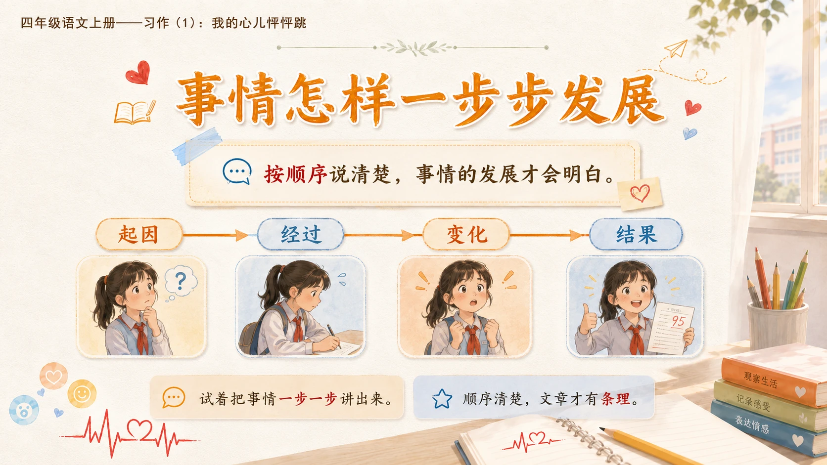 小学六年制统编教材系列课件——四年级语文上册：习作：我的心儿怦怦跳（1） - 预览图9