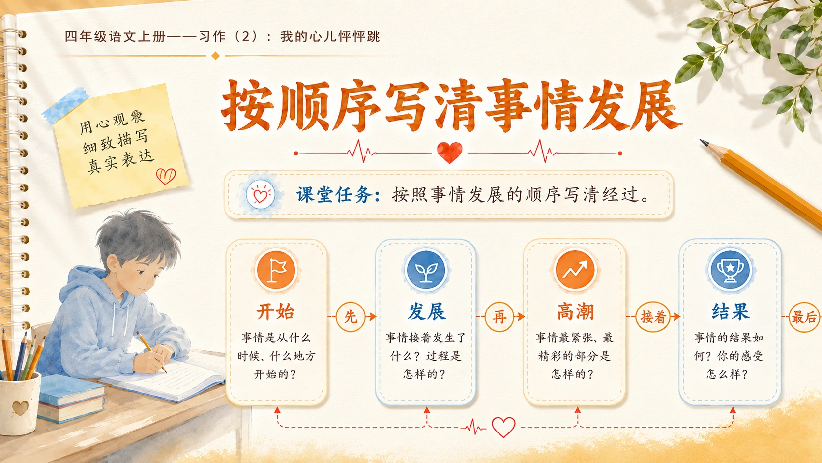 小学六年制统编教材系列课件——四年级语文上册：习作：我的心儿怦怦跳（2） - 预览图5