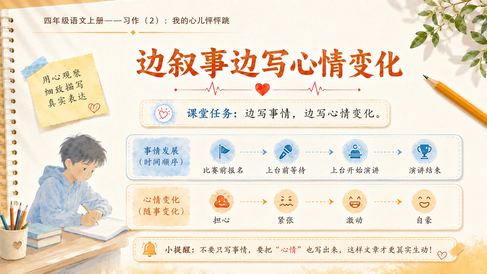 小学六年制统编教材系列课件——四年级语文上册：习作：我的心儿怦怦跳（2） - 预览图7