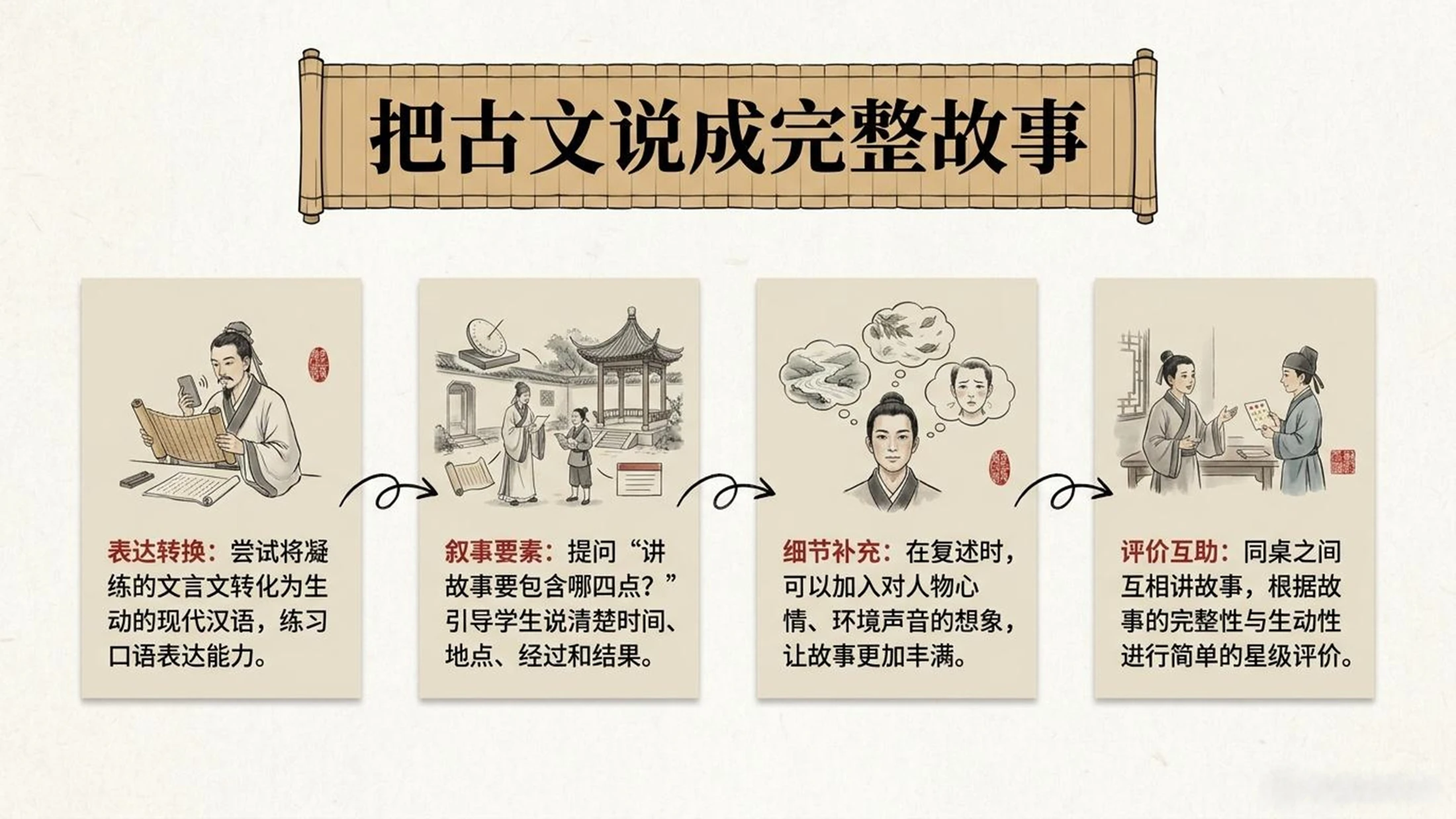 小学六年制统编教材系列课件——三年级语文上册第24课（1）：司马光 - 预览图13