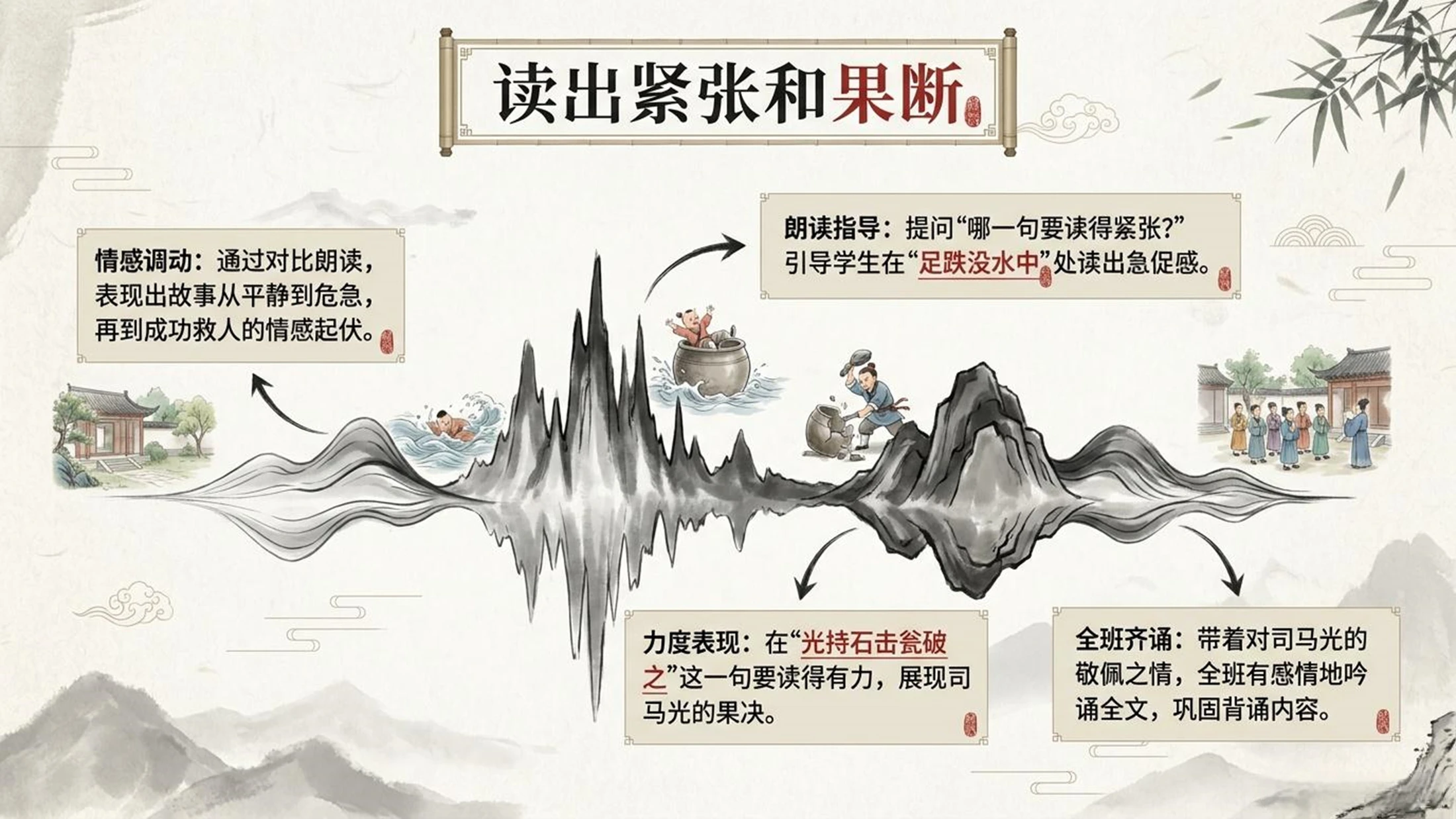 小学六年制统编教材系列课件——三年级语文上册第24课（1）：司马光 - 预览图14