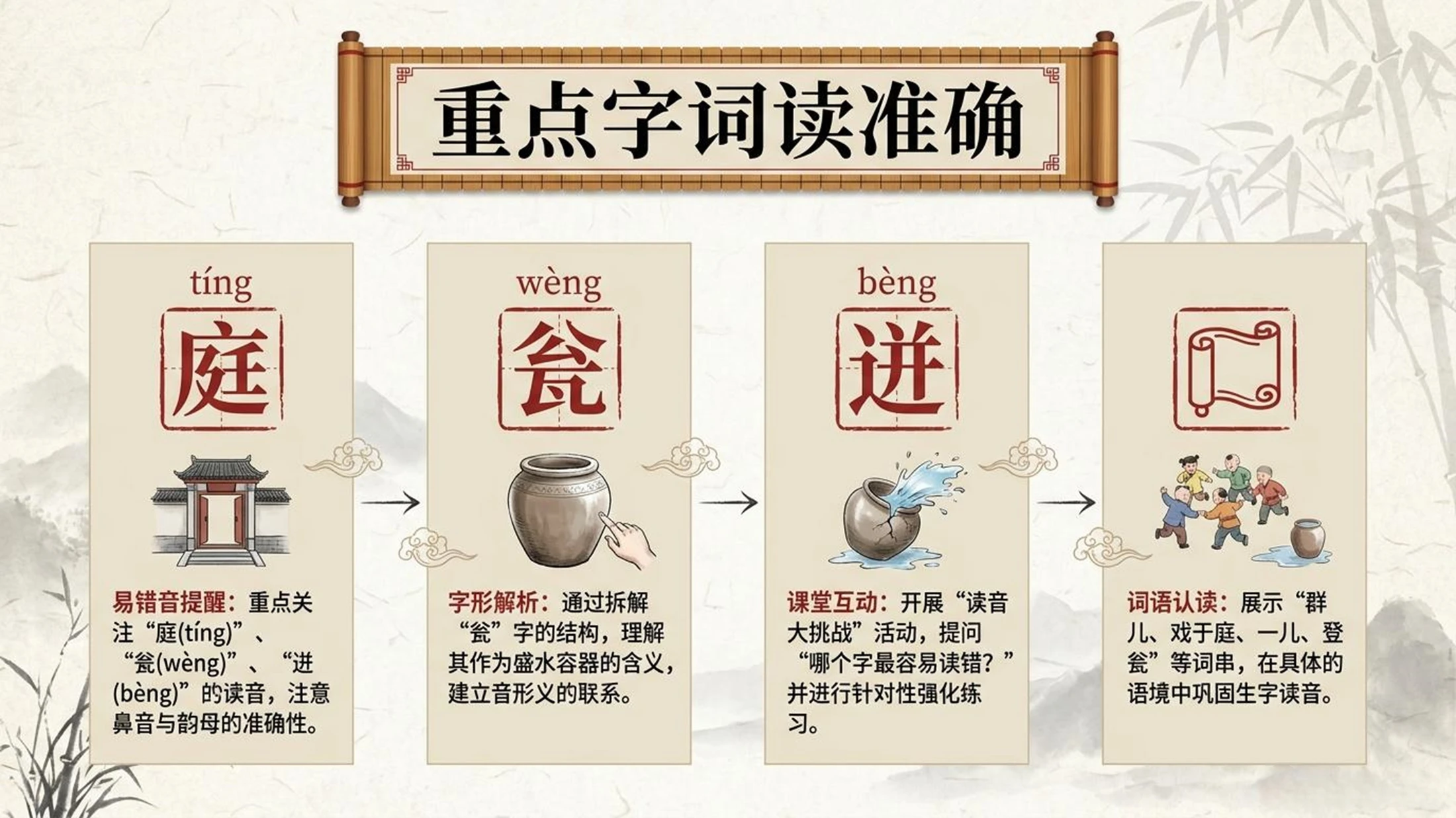 小学六年制统编教材系列课件——三年级语文上册第24课（1）：司马光 - 预览图5