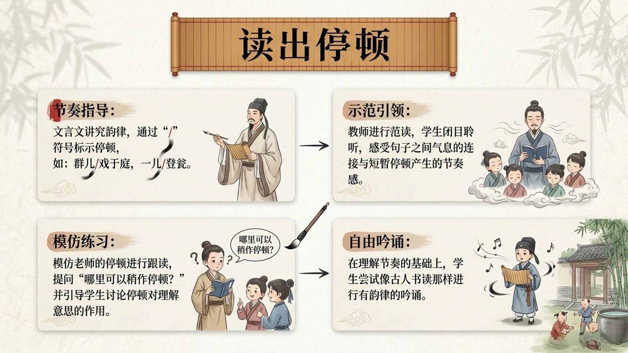 小学六年制统编教材系列课件——三年级语文上册第24课（1）：司马光 - 预览图6
