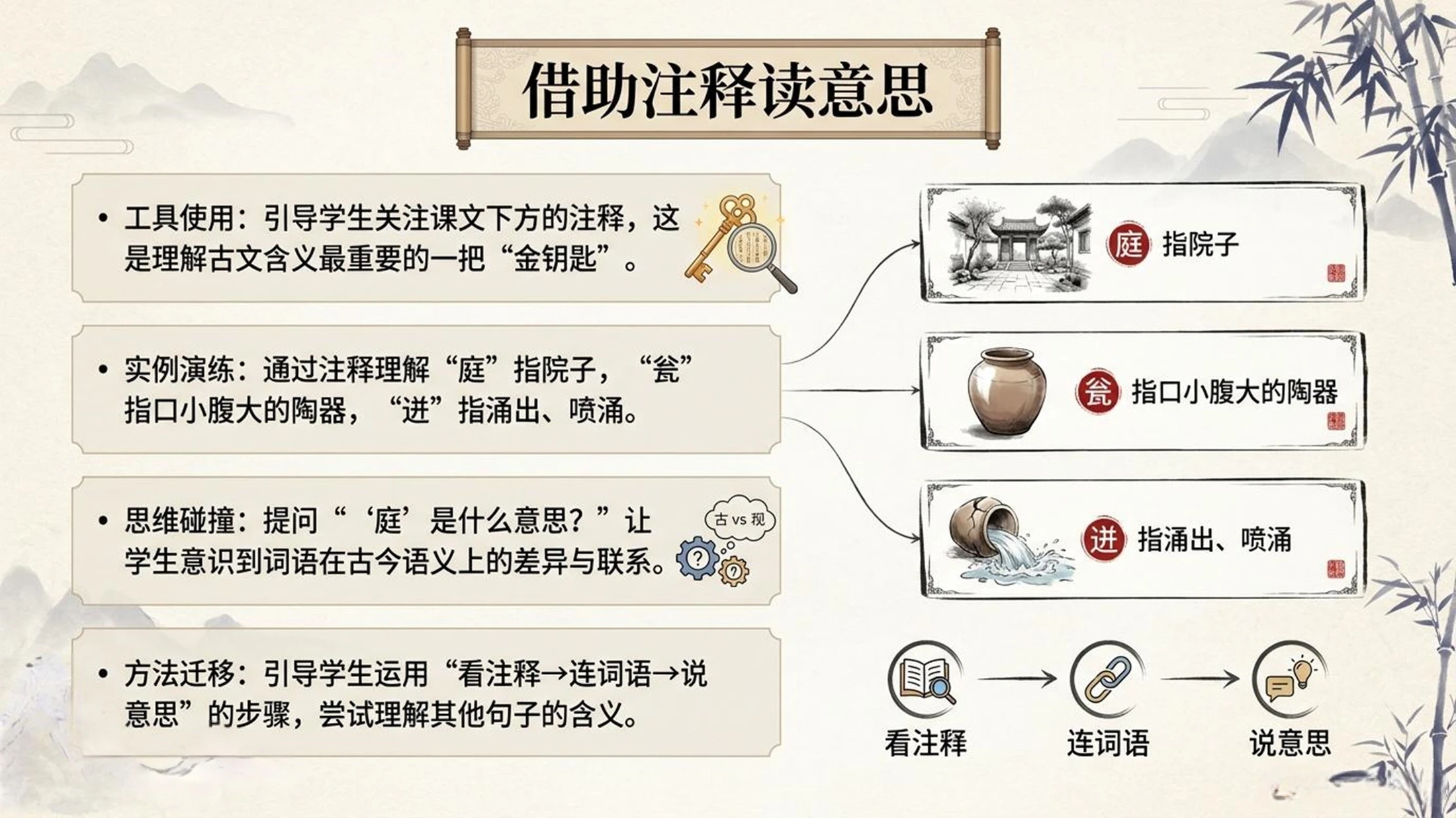 小学六年制统编教材系列课件——三年级语文上册第24课（1）：司马光 - 预览图7