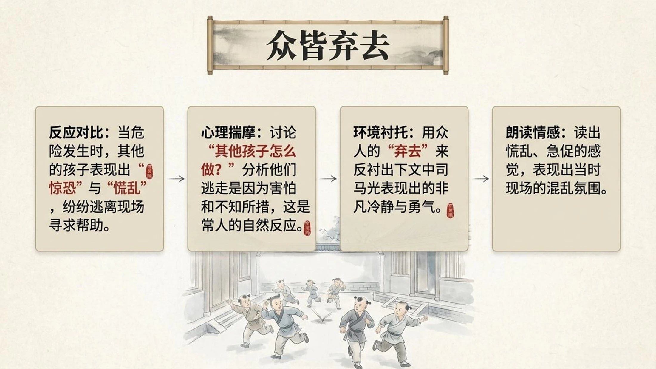 小学六年制统编教材系列课件——三年级语文上册第24课（1）：司马光 - 预览图10