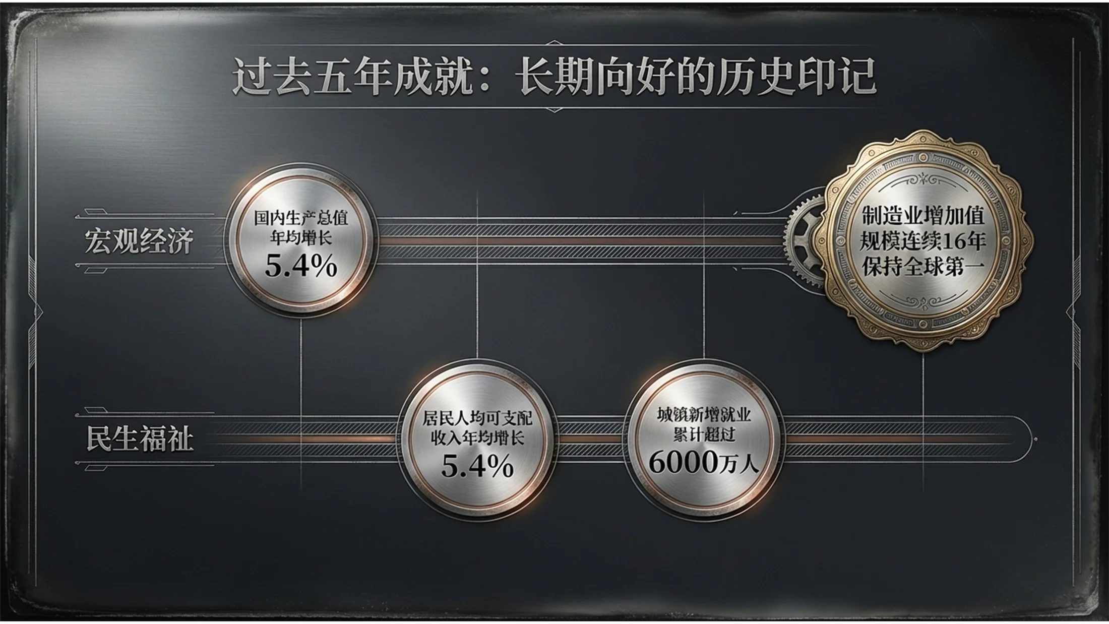银版摄影风格金属政府工作报告PPT - 预览图2