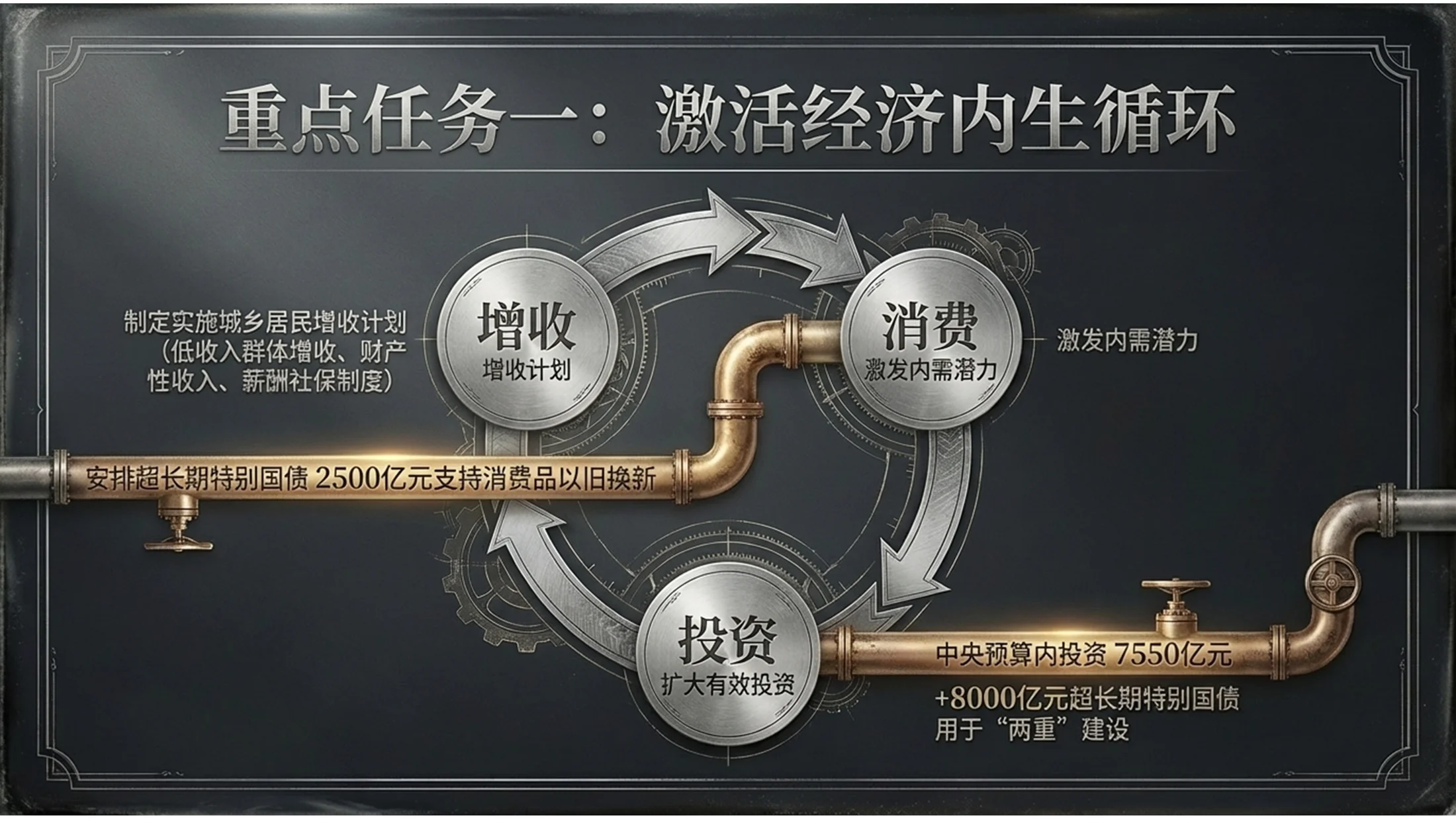 银版摄影风格金属政府工作报告PPT - 预览图7