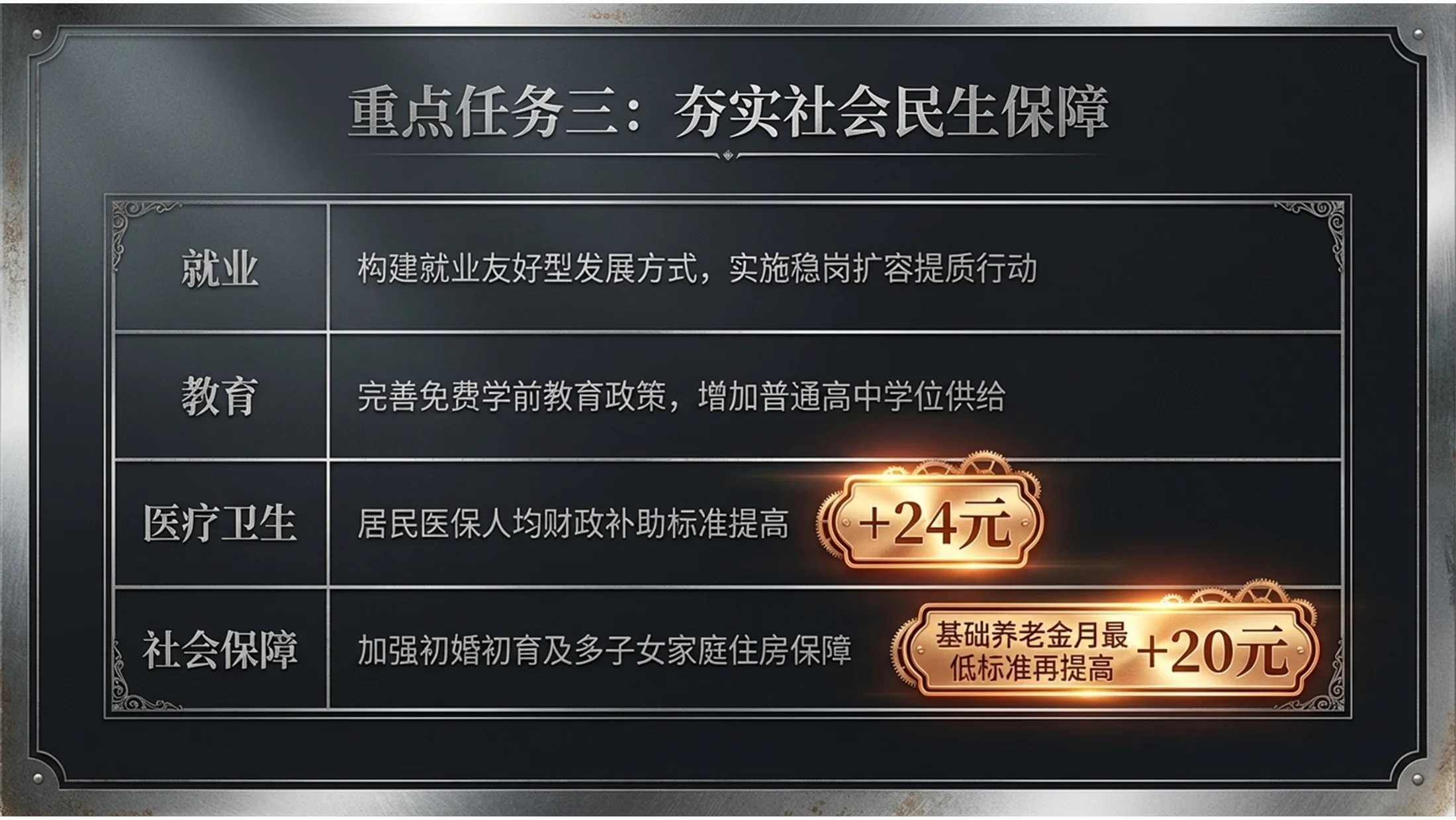 银版摄影风格金属政府工作报告PPT - 预览图9