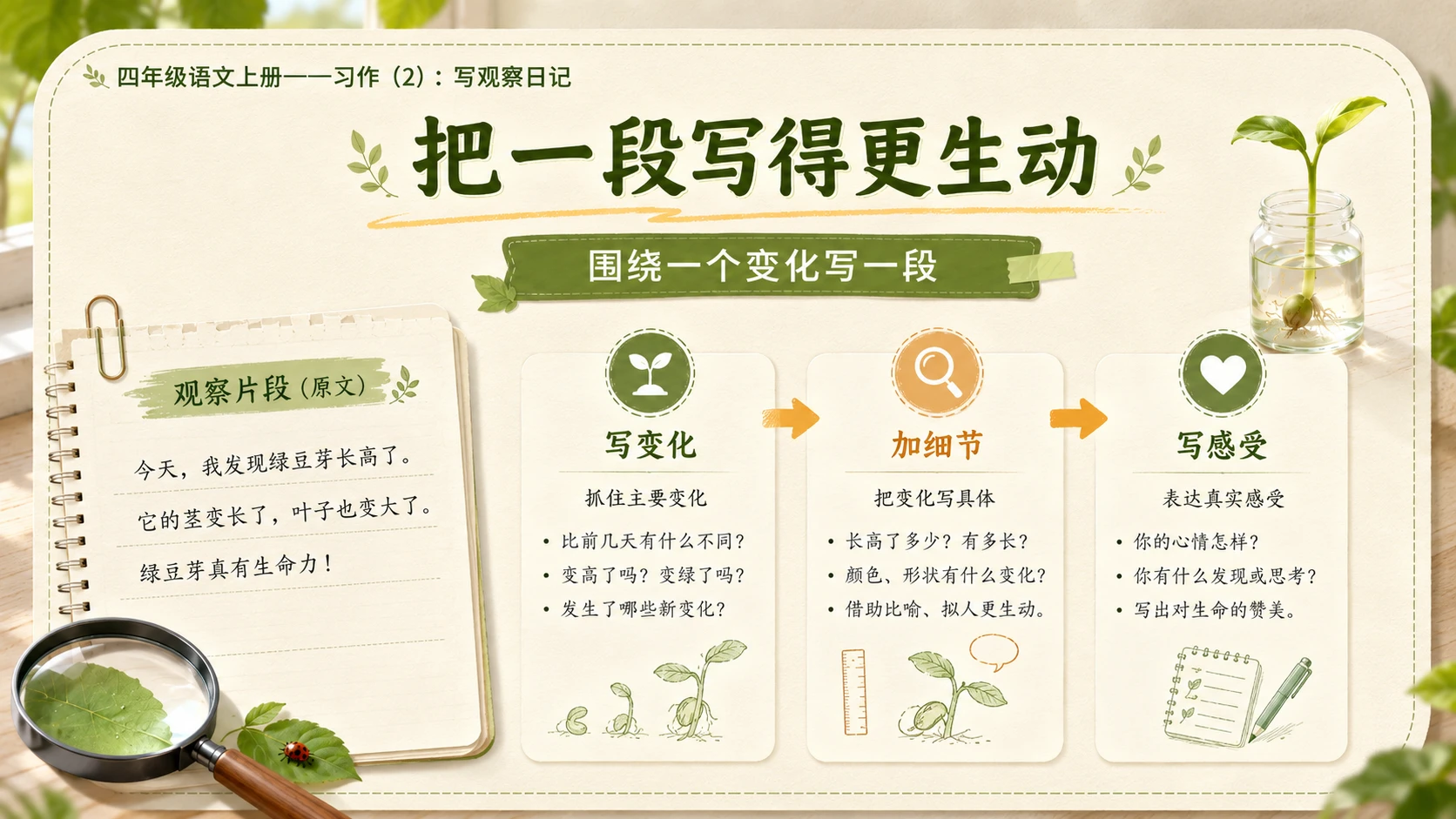 小学六年制统编教材系列课件——四年级语文上册：习作：写观察日记（2） - 预览图13