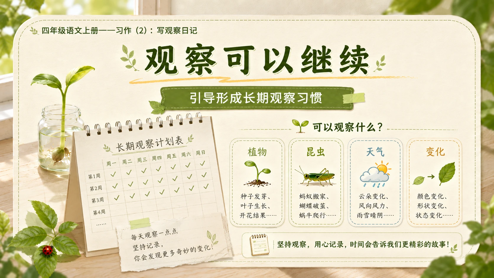 小学六年制统编教材系列课件——四年级语文上册：习作：写观察日记（2） - 预览图17