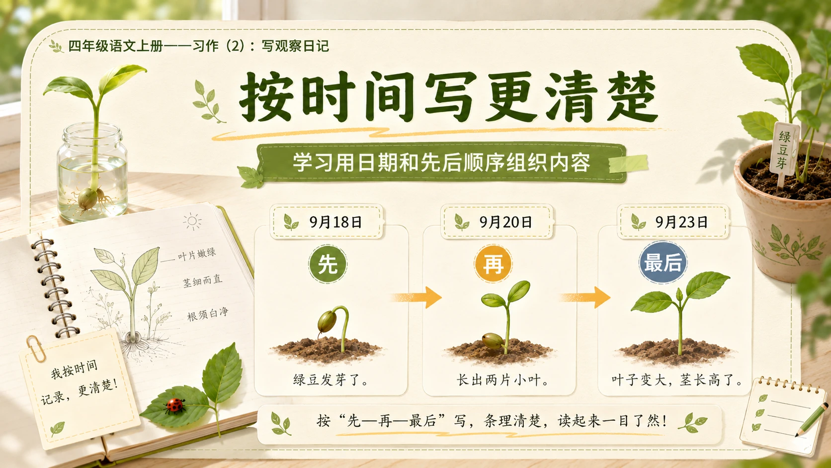 小学六年制统编教材系列课件——四年级语文上册：习作：写观察日记（2） - 预览图5