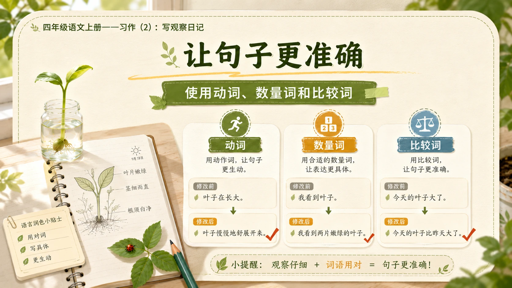小学六年制统编教材系列课件——四年级语文上册：习作：写观察日记（2） - 预览图7