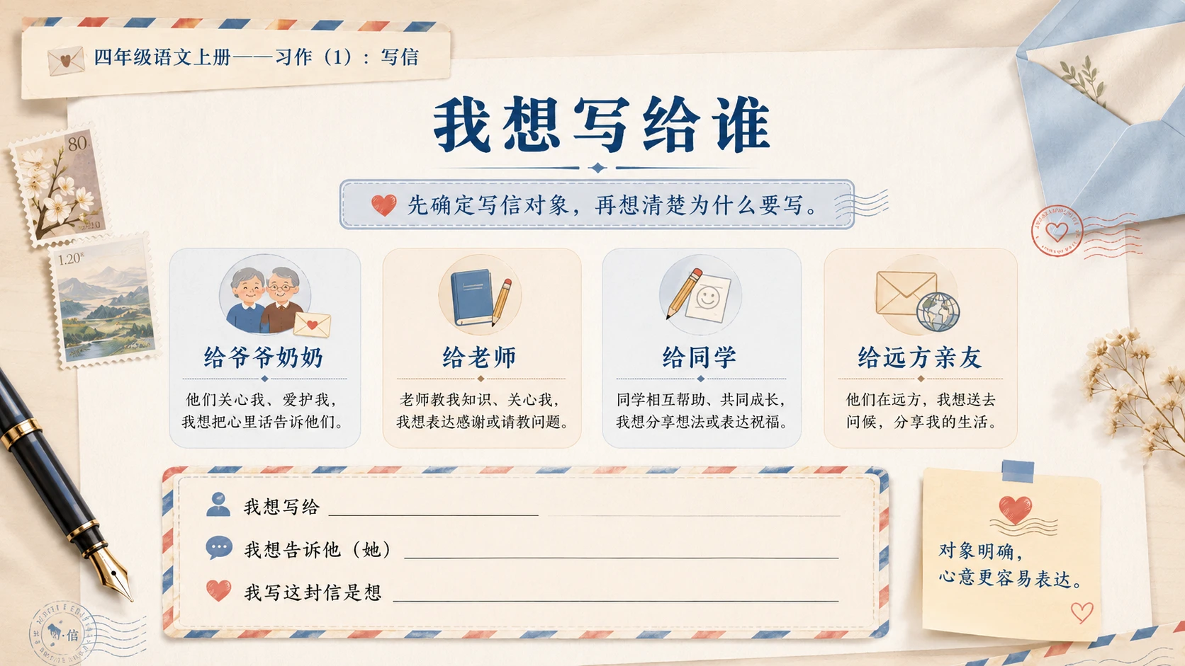 小学六年制统编教材系列课件——四年级语文上册：习作：写信（1） - 预览图11
