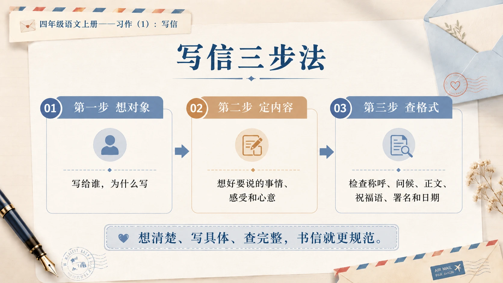 小学六年制统编教材系列课件——四年级语文上册：习作：写信（1） - 预览图16