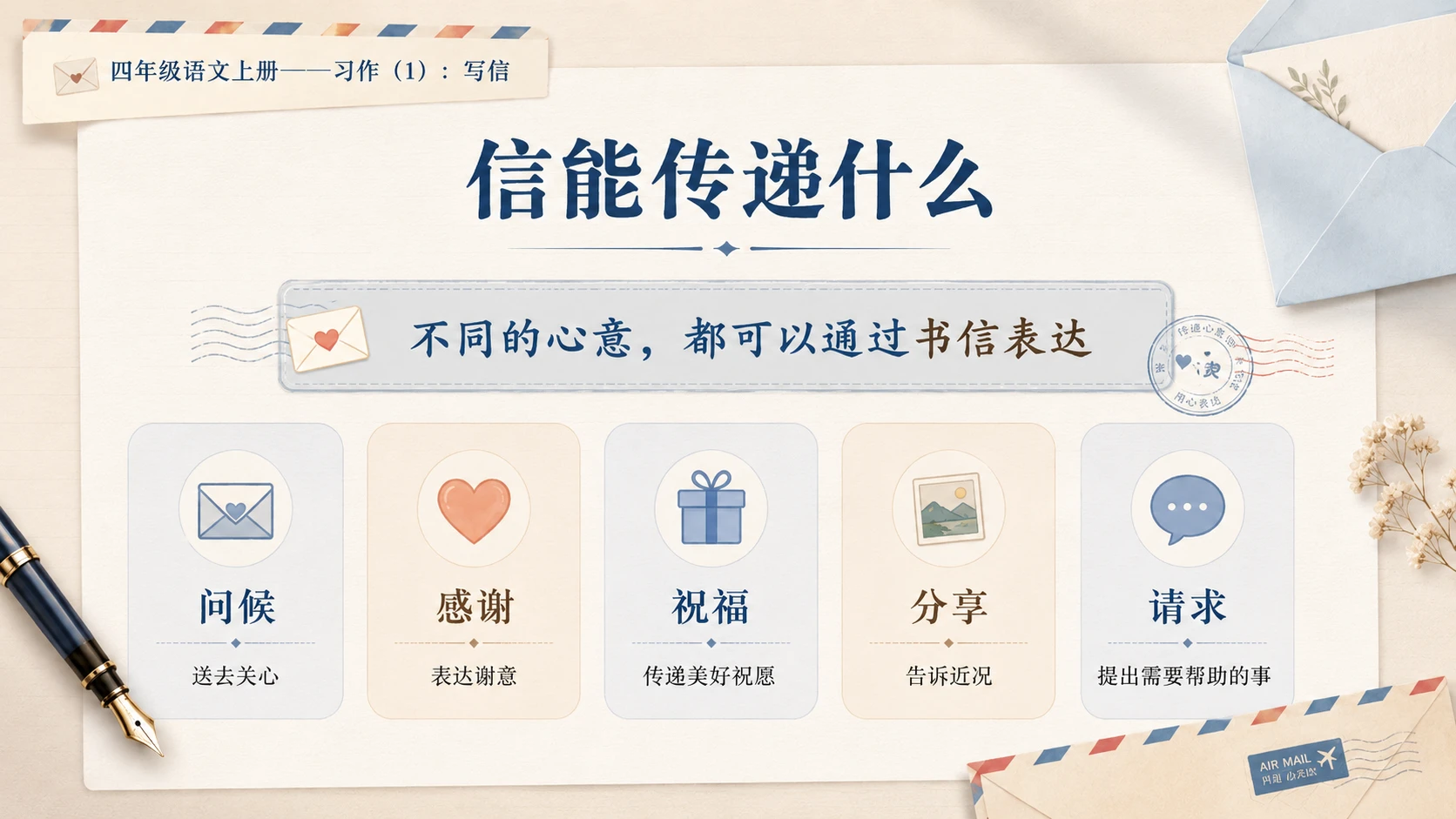 小学六年制统编教材系列课件——四年级语文上册：习作：写信（1） - 预览图4
