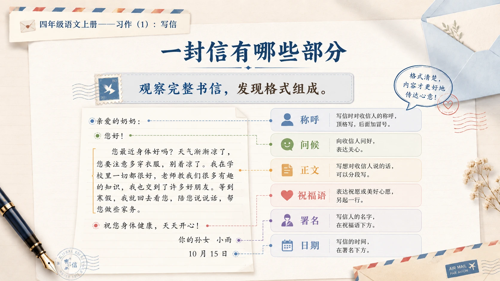 小学六年制统编教材系列课件——四年级语文上册：习作：写信（1） - 预览图5