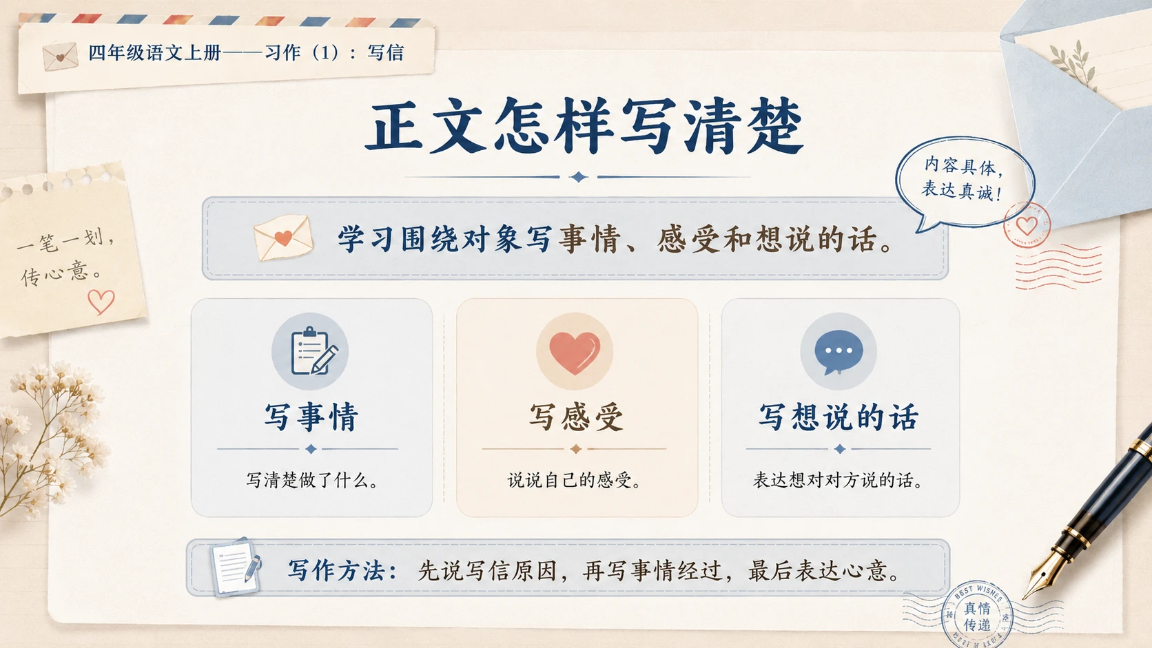 小学六年制统编教材系列课件——四年级语文上册：习作：写信（1） - 预览图8