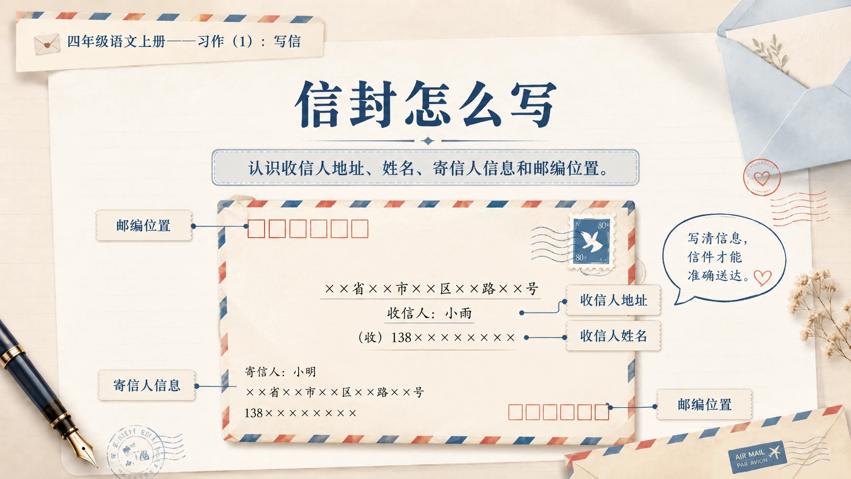小学六年制统编教材系列课件——四年级语文上册：习作：写信（1） - 预览图10