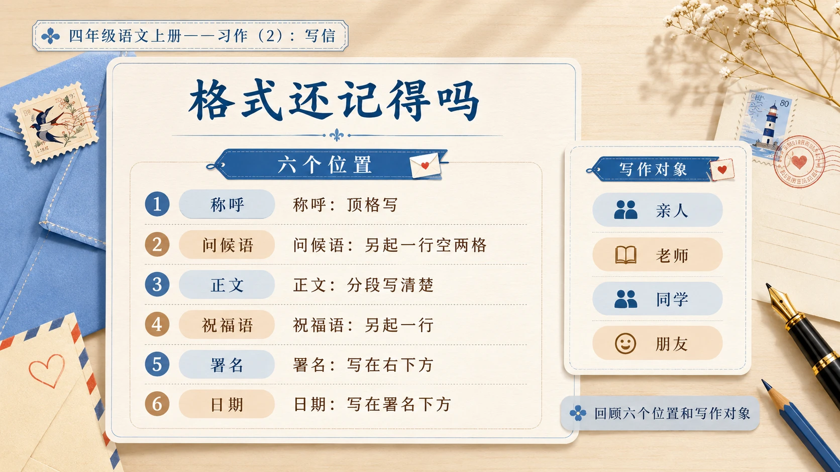 小学六年制统编教材系列课件——四年级语文上册：习作：写信（2） - 预览图2