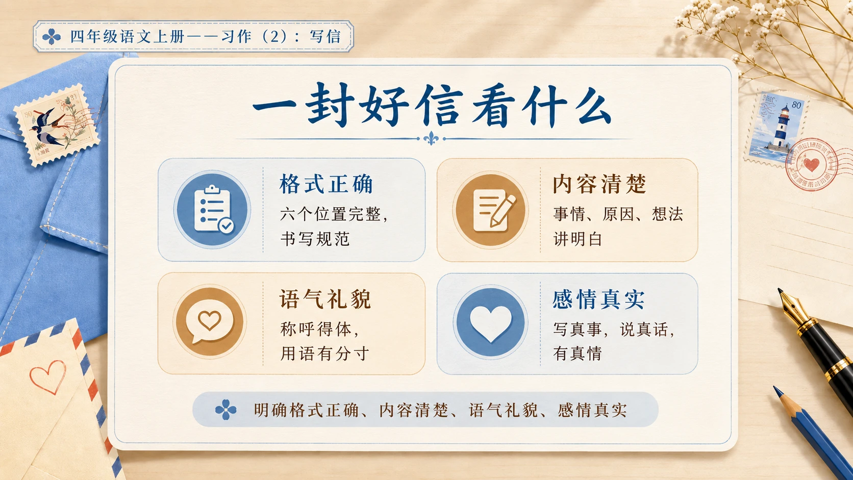小学六年制统编教材系列课件——四年级语文上册：习作：写信（2） - 预览图3