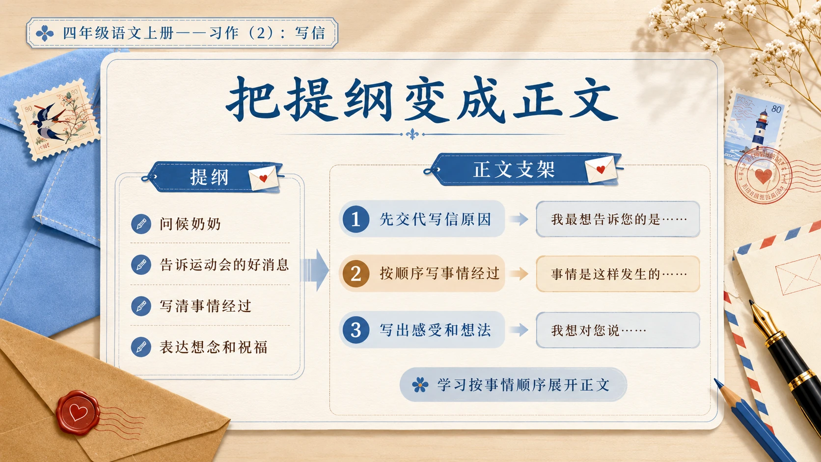 小学六年制统编教材系列课件——四年级语文上册：习作：写信（2） - 预览图4