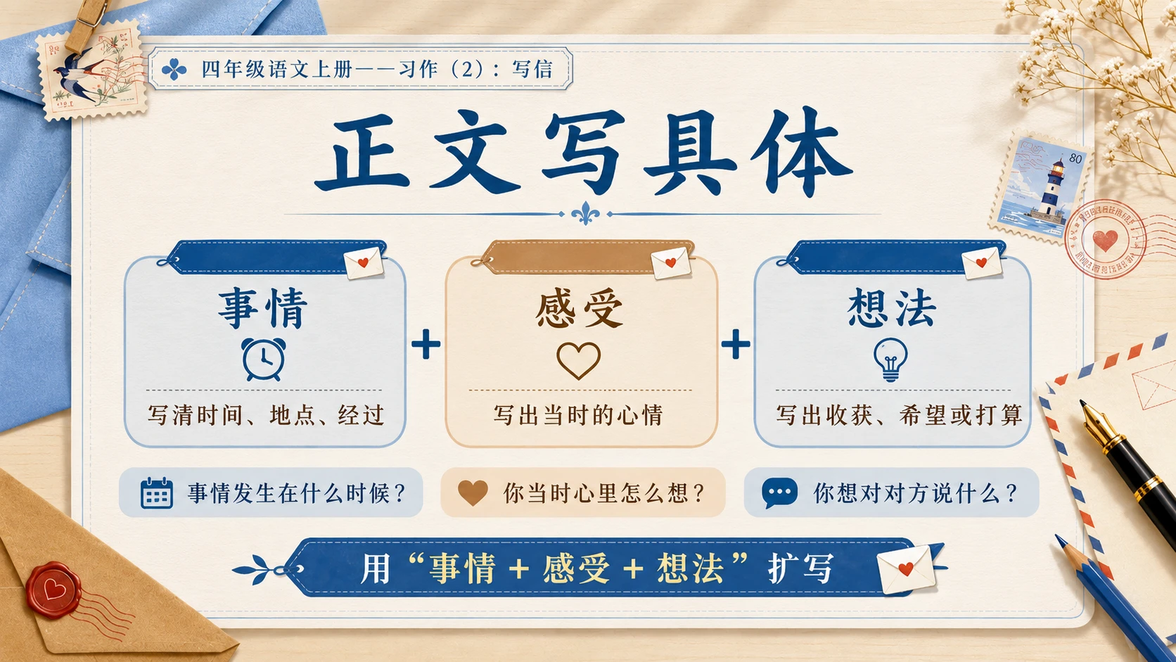 小学六年制统编教材系列课件——四年级语文上册：习作：写信（2） - 预览图5