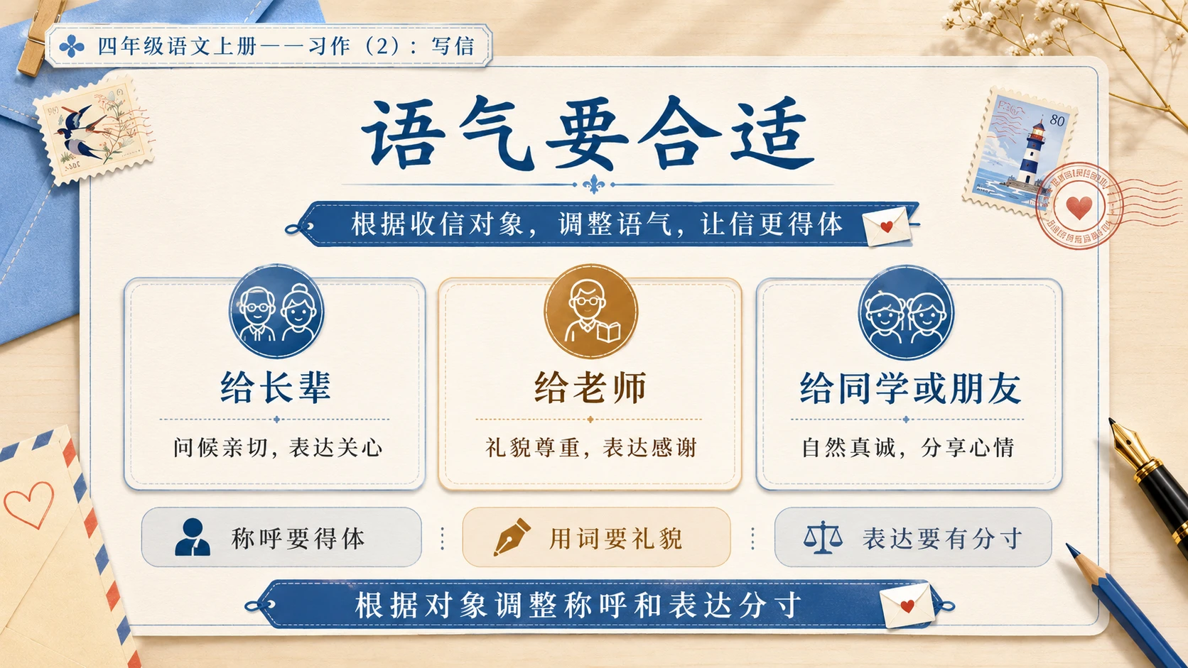 小学六年制统编教材系列课件——四年级语文上册：习作：写信（2） - 预览图7