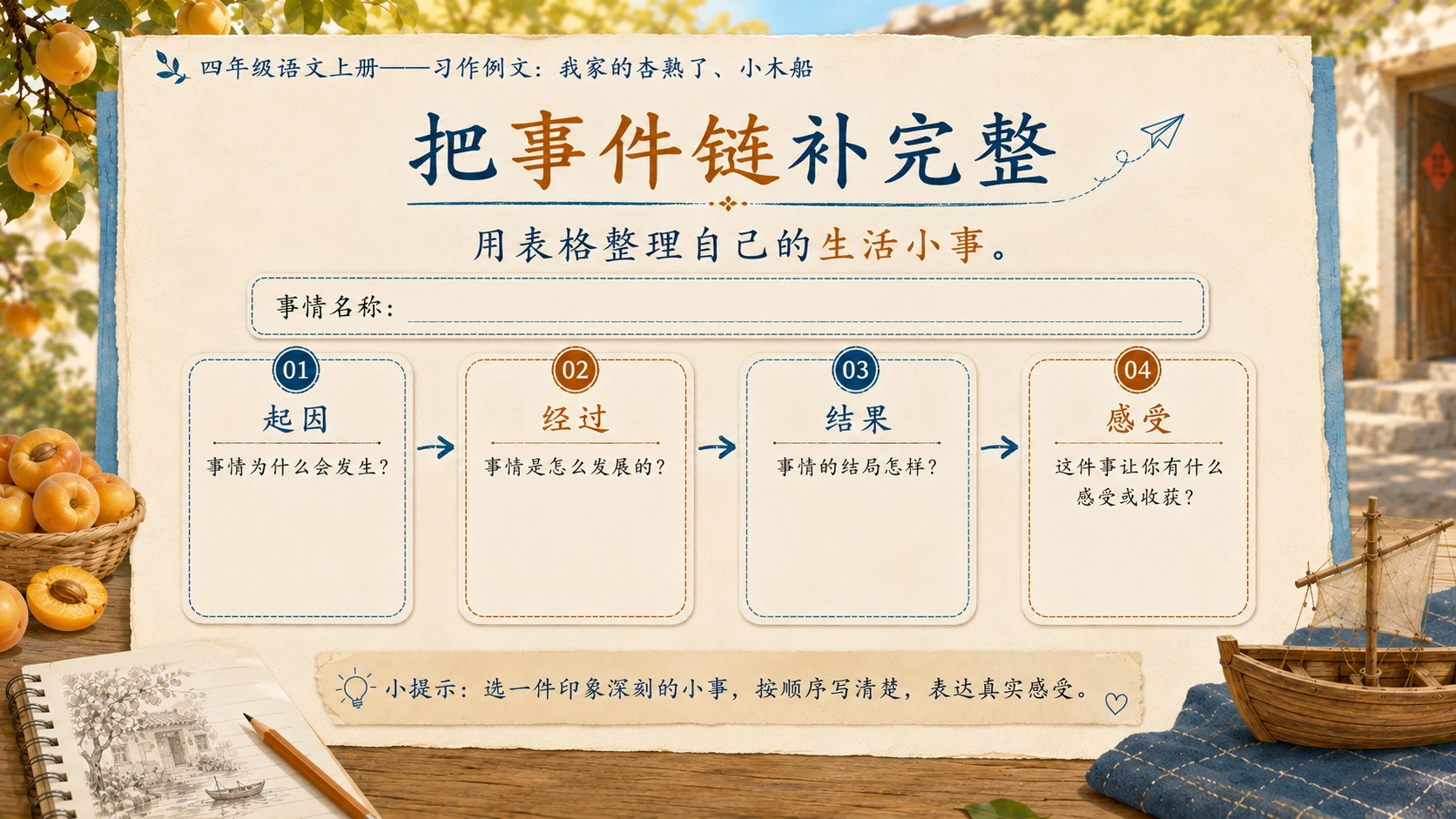 小学六年制统编教材系列课件——四年级语文上册：习作例文：我家的杏熟了、小木船 - 预览图12