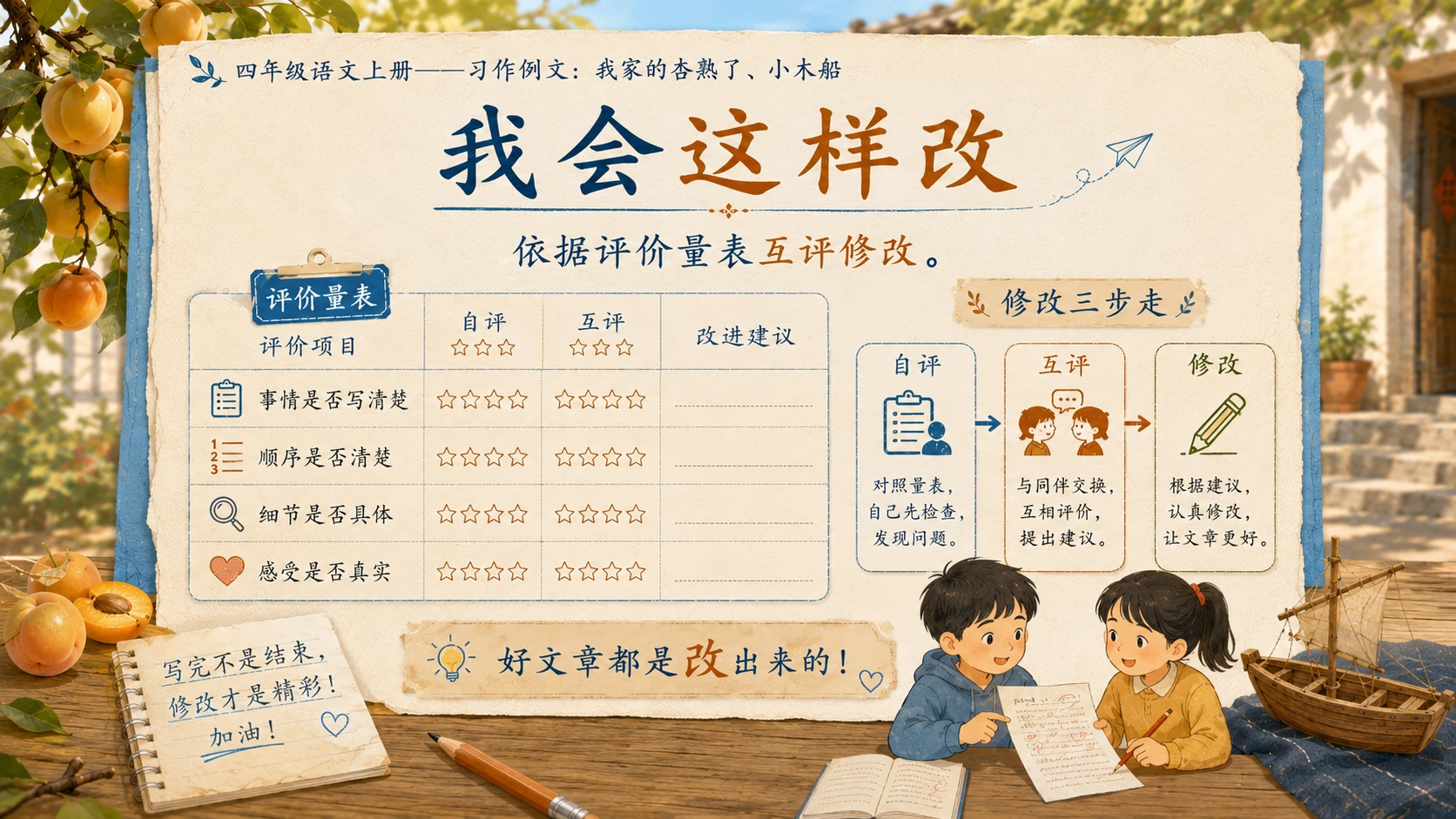 小学六年制统编教材系列课件——四年级语文上册：习作例文：我家的杏熟了、小木船 - 预览图15