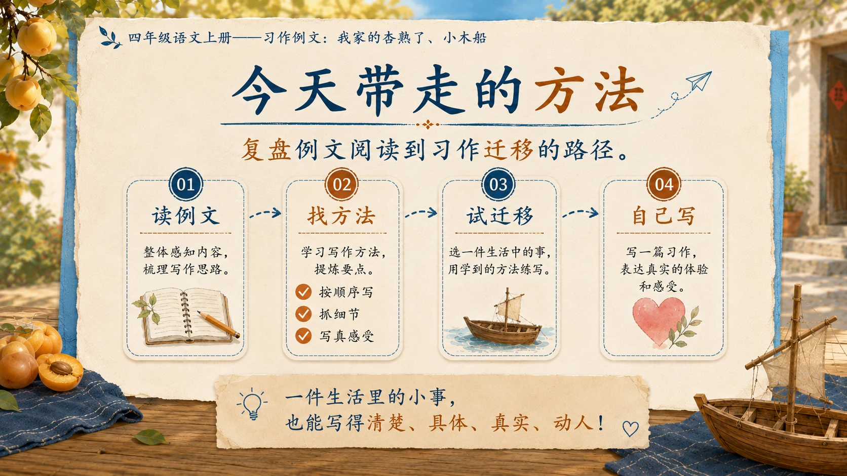 小学六年制统编教材系列课件——四年级语文上册：习作例文：我家的杏熟了、小木船 - 预览图16