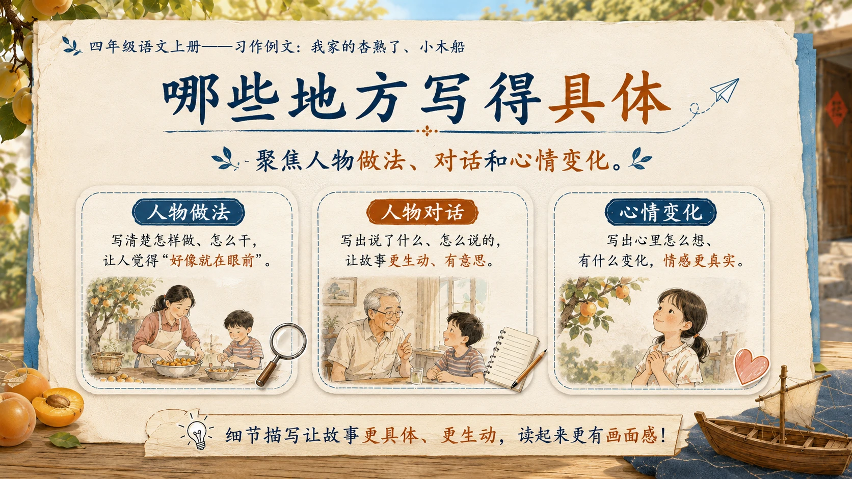 小学六年制统编教材系列课件——四年级语文上册：习作例文：我家的杏熟了、小木船 - 预览图6
