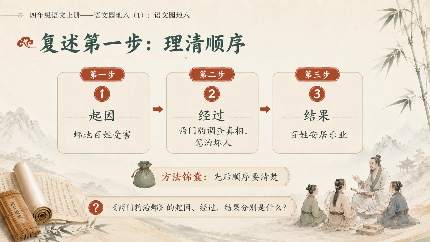 小学六年制统编教材系列课件——四年级语文上册：语文园地八（1） - 预览图5
