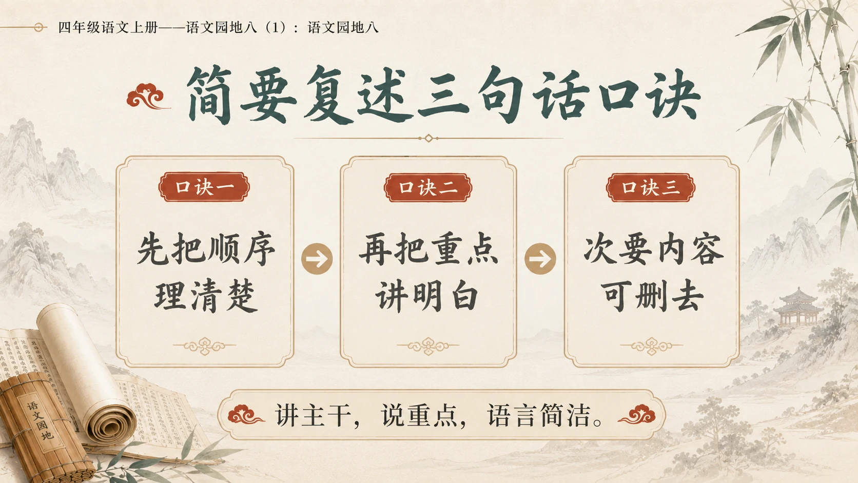 小学六年制统编教材系列课件——四年级语文上册：语文园地八（1） - 预览图10