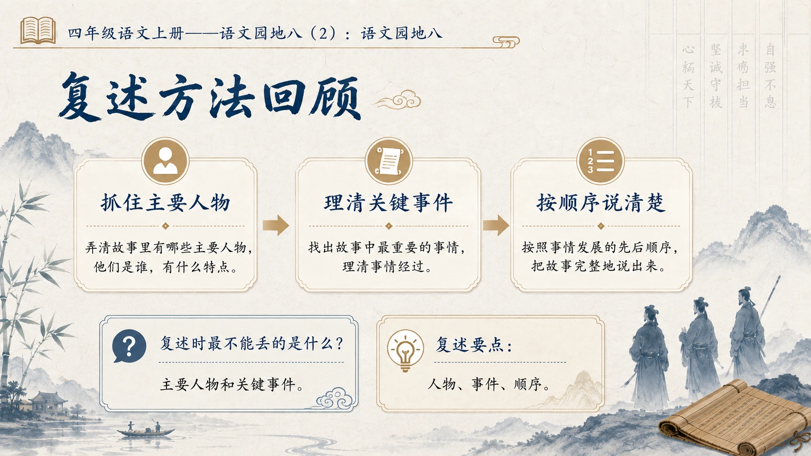 小学六年制统编教材系列课件——四年级语文上册：语文园地八（2） - 预览图3