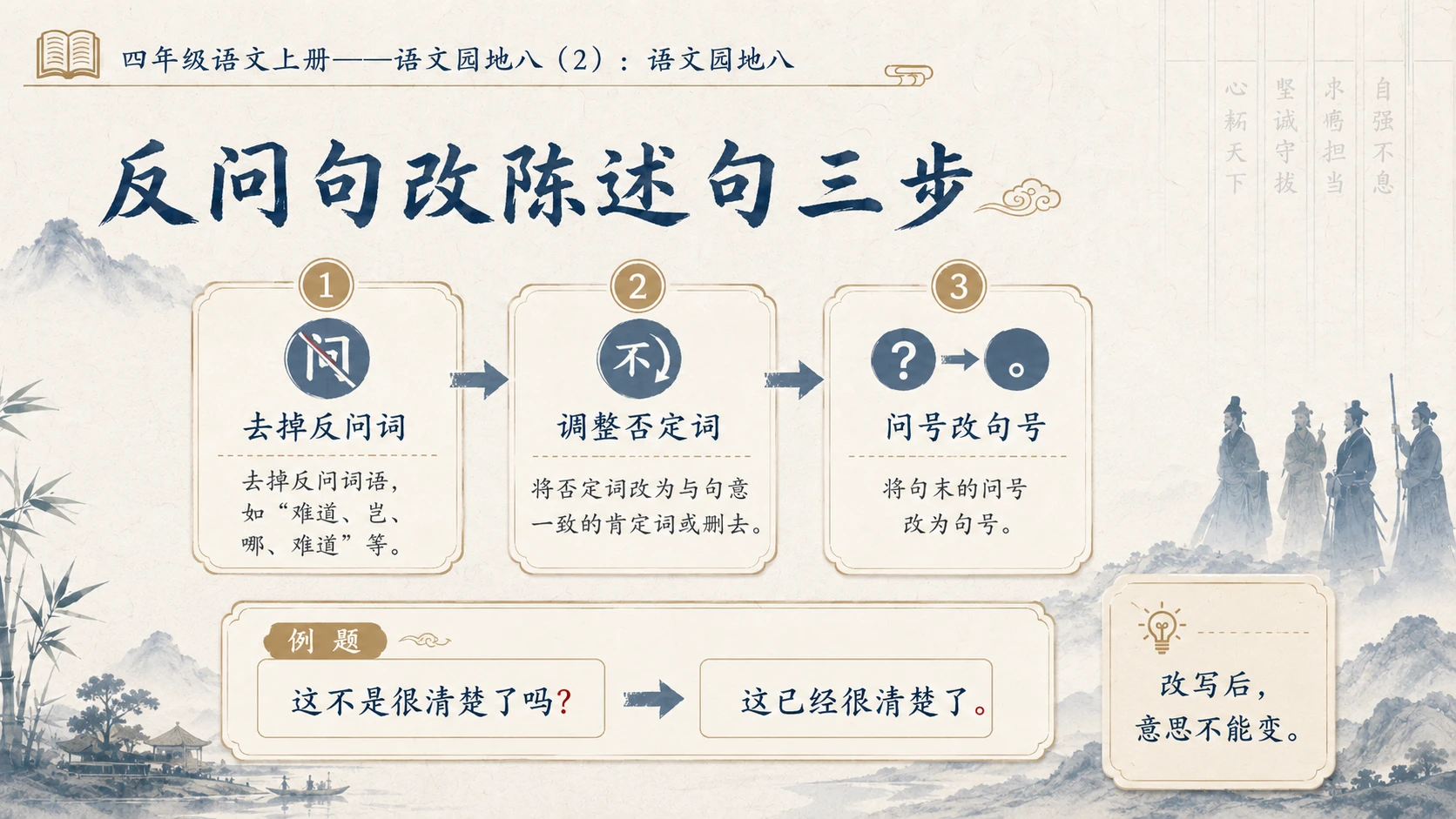 小学六年制统编教材系列课件——四年级语文上册：语文园地八（2） - 预览图6