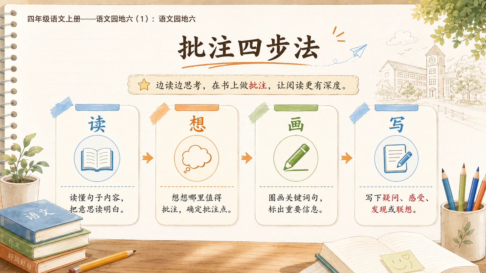 小学六年制统编教材系列课件——四年级语文上册：语文园地六（1） - 预览图12
