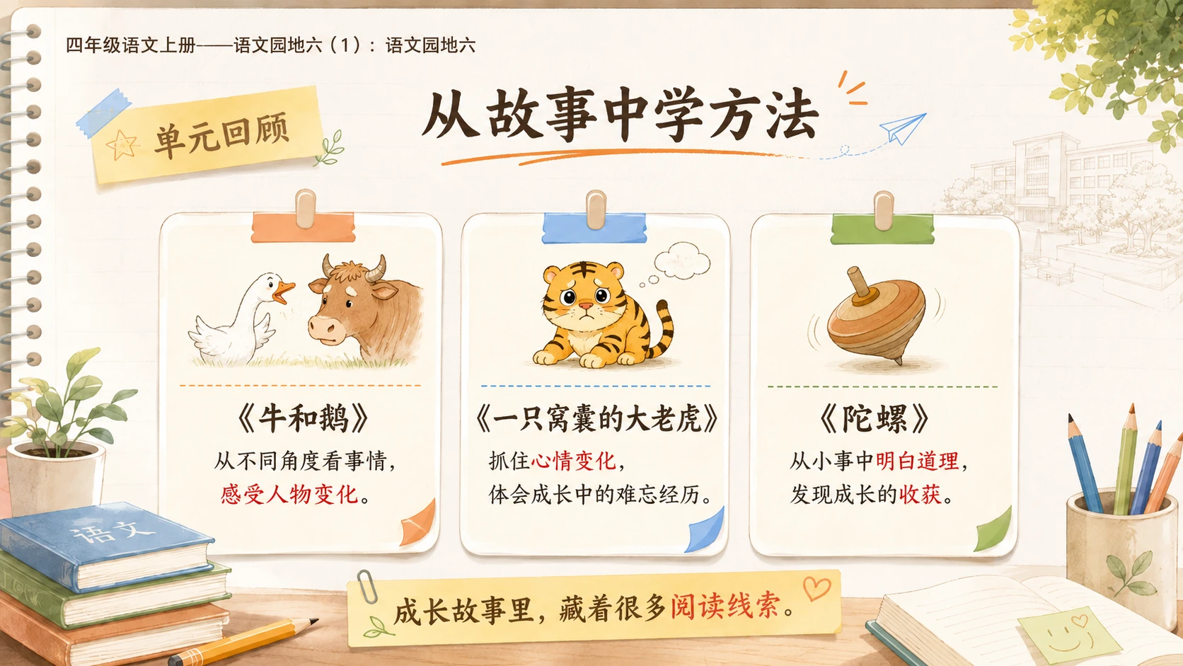 小学六年制统编教材系列课件——四年级语文上册：语文园地六（1） - 预览图3