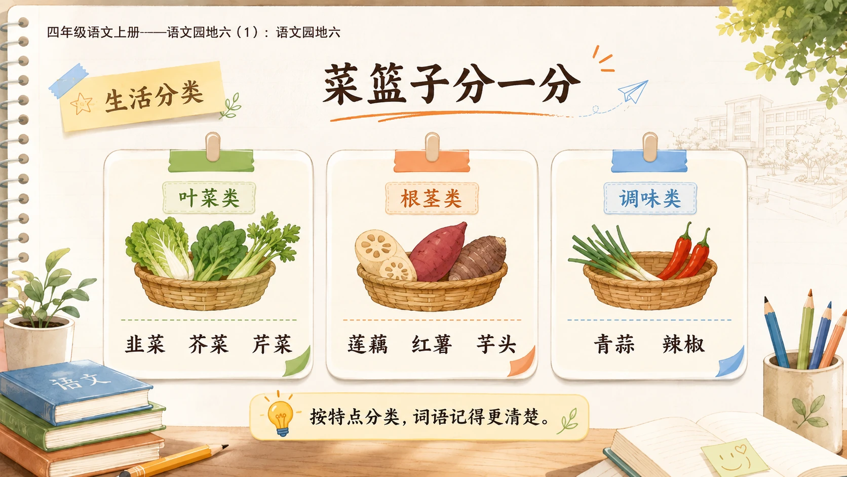 小学六年制统编教材系列课件——四年级语文上册：语文园地六（1） - 预览图9
